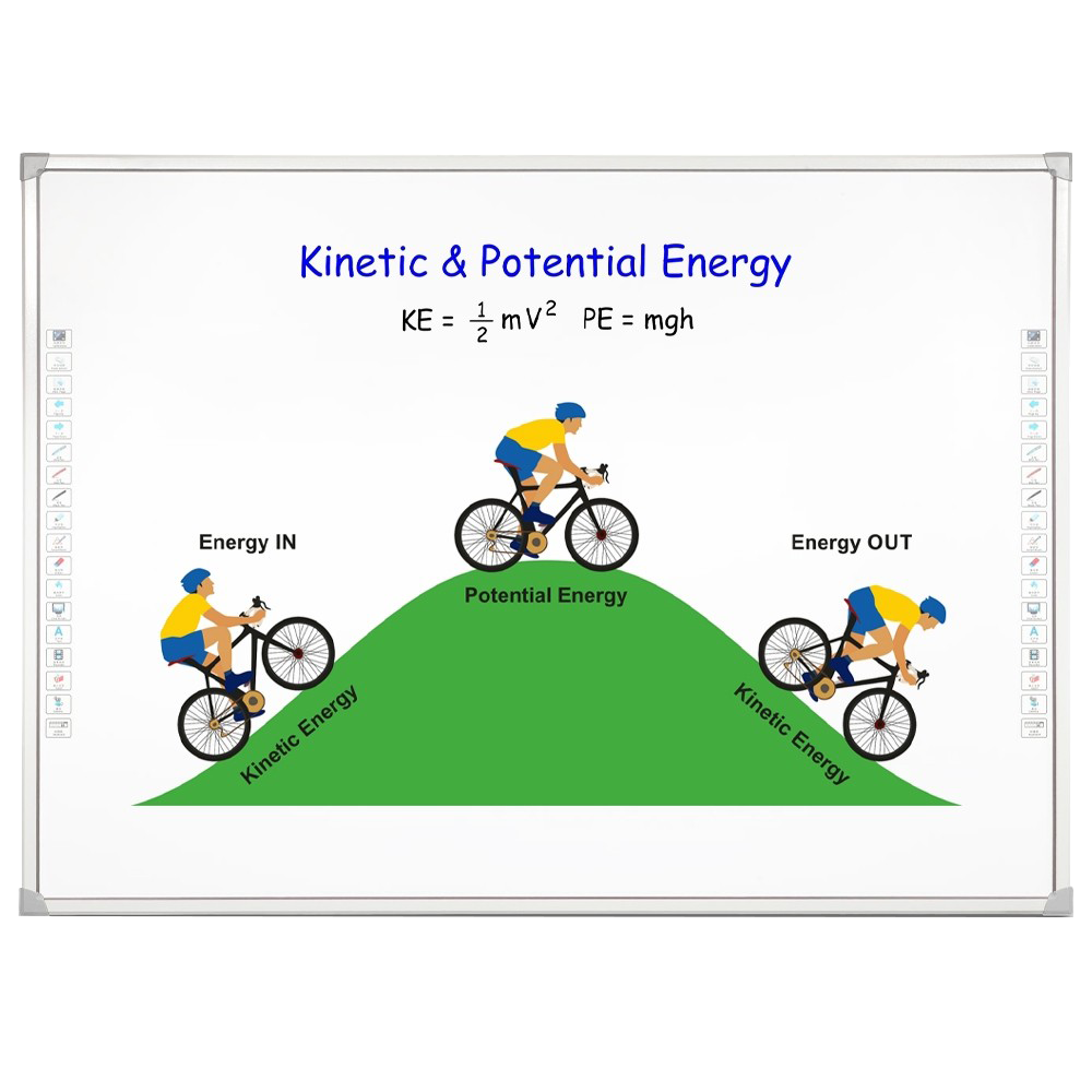 Interactive White Board