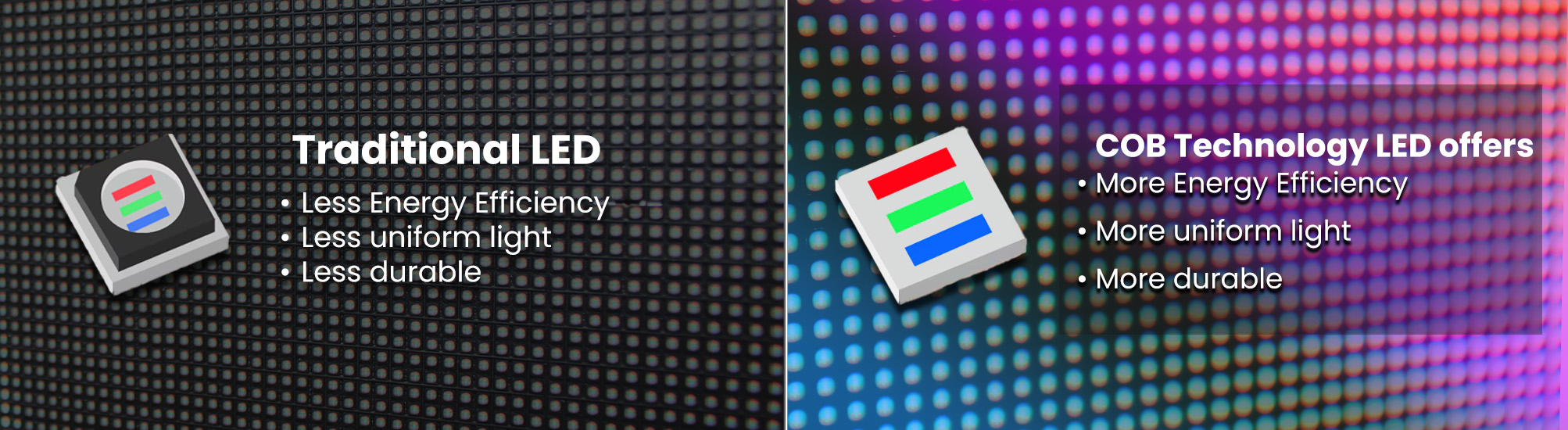 COB Technology LED COB Technology LED