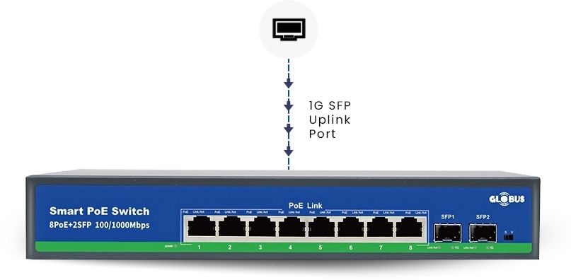 Dedicated 1G SFP Port