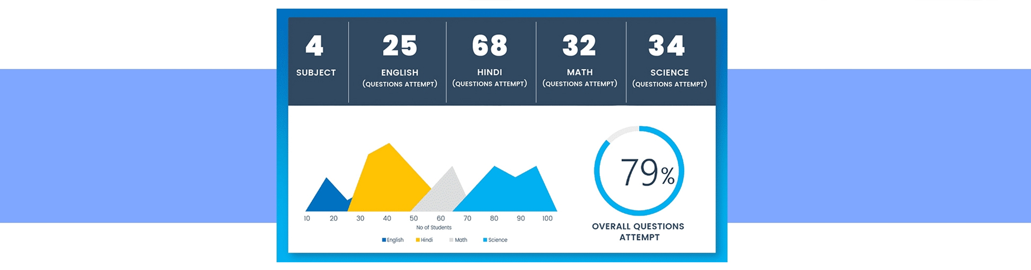 Auto-Generated Graphical Reports Auto-Generated Graphical Reports