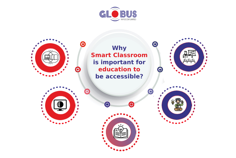 Why Smart Classroom is important for education to be accessible?